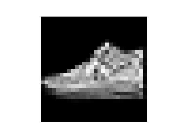 Generative Models for Fashion-MNIST